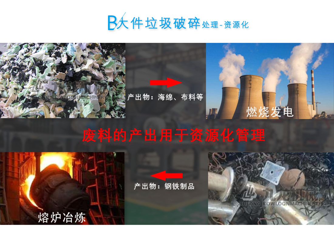 大件垃圾破碎機處理 大件垃圾破碎機處理