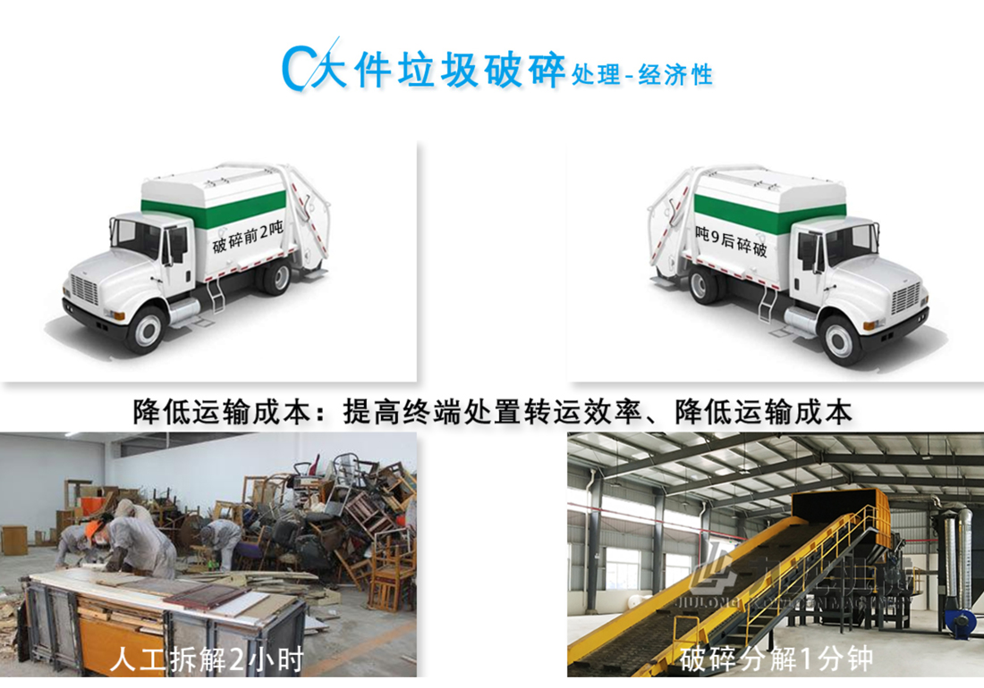 大件垃圾破碎機處理 大件垃圾破碎機處理
