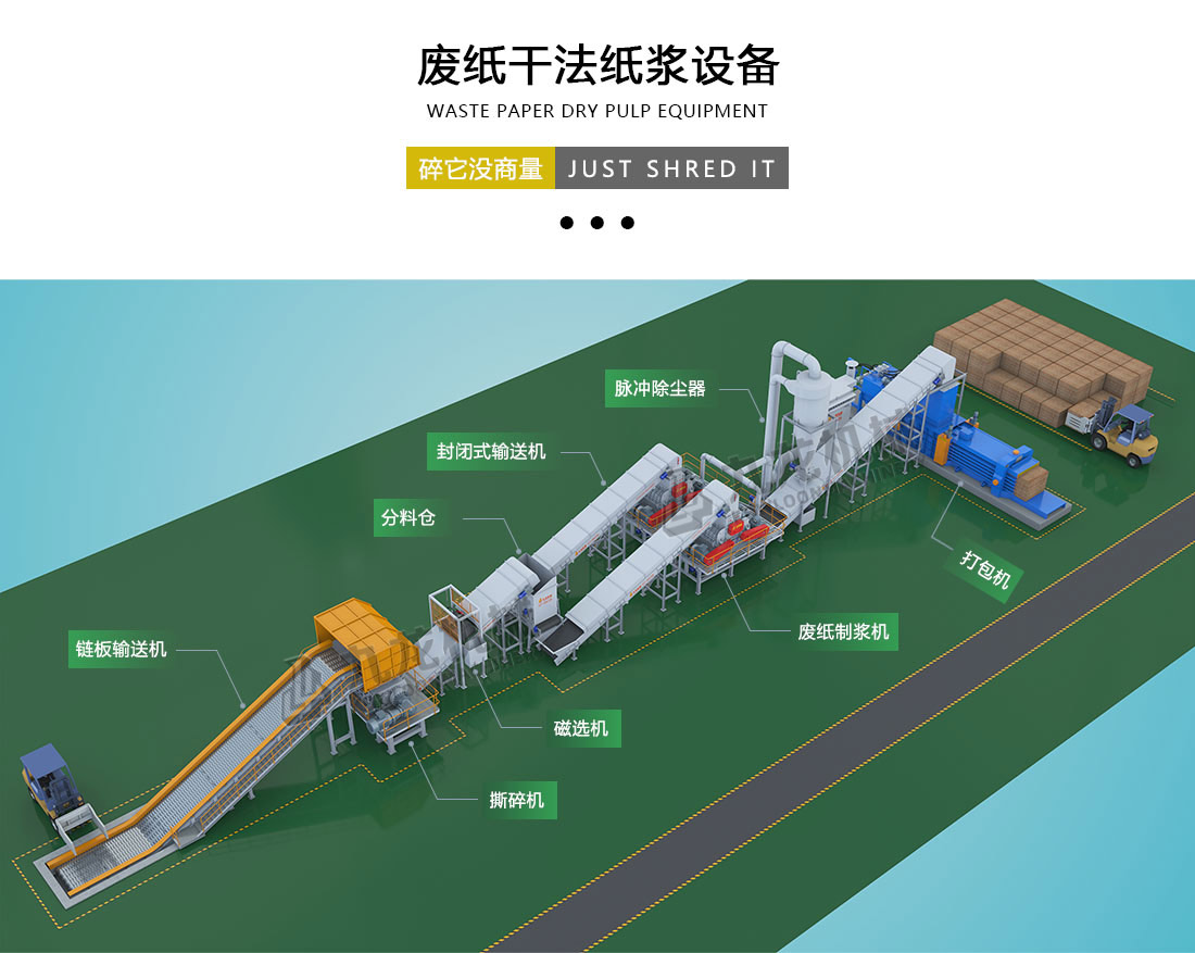 廢紙干法制漿設備 廢紙干法制漿設備
